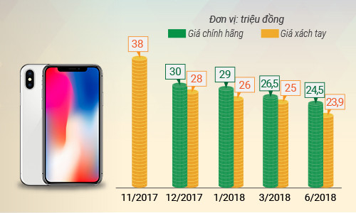 5 smartphone mất giá nhất nửa đầu 2018 - 1