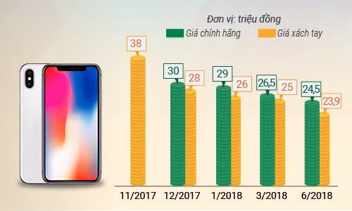 5 smartphone mất giá nhất nửa đầu 2018 - 1