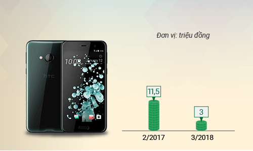 5 smartphone mất giá nhất nửa đầu 2018 - 5