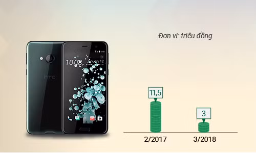 5 smartphone mất giá nhất nửa đầu 2018 - 5
