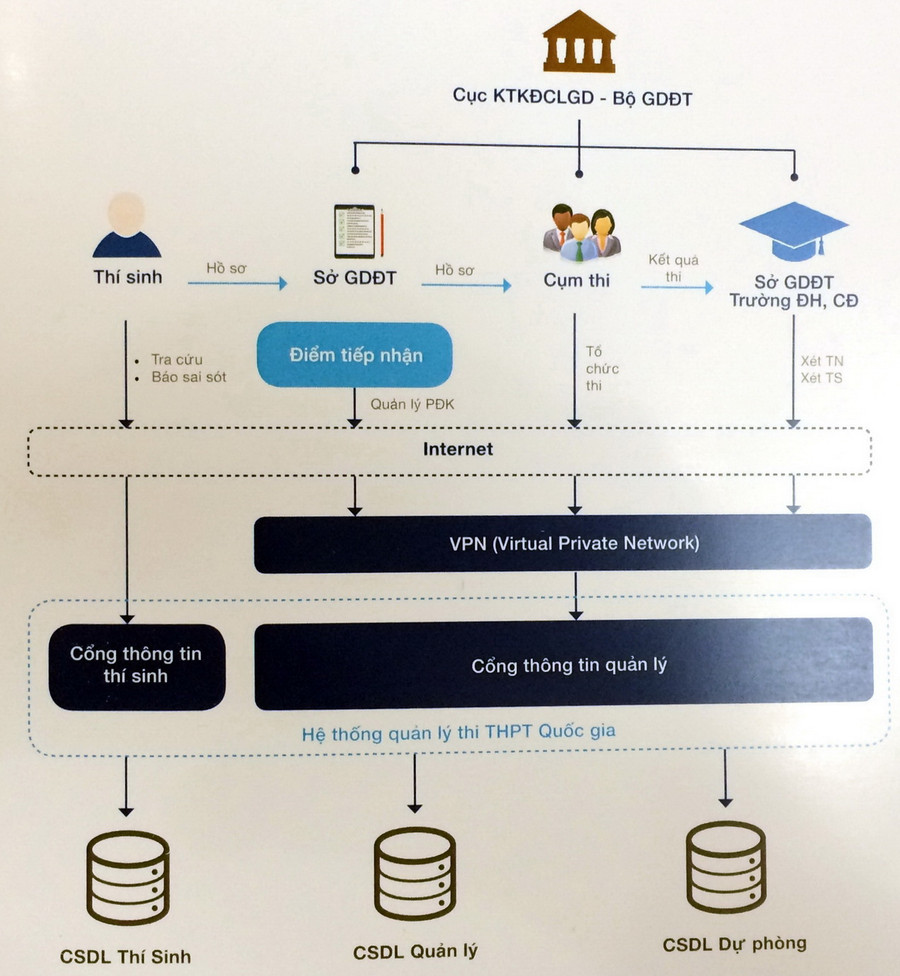 Mô hình hoạt động của sản phẩm