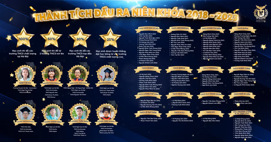 Ấn tượng bảng vàng thành tích. Ấn tượng bảng vàng thành tích.