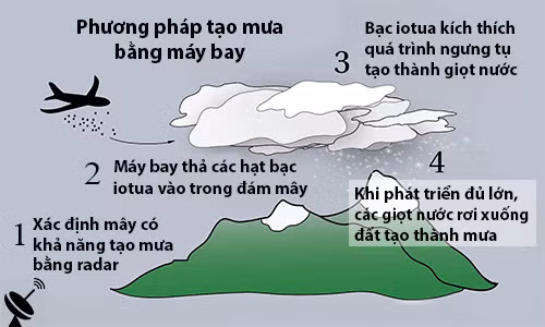 Phương pháp tạo mưa bằng máy bay. Ảnh: Snow Brains.