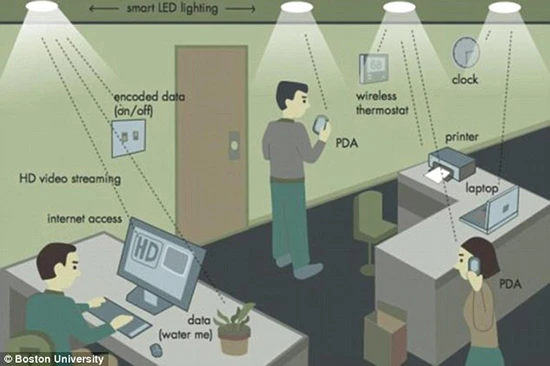 Công nghệ Li-Fi mới giúp tải 18 bộ phim 1,5GB trong 1 giây