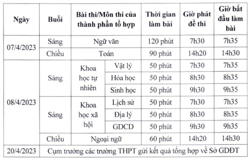 Chi tiết lịch khảo sát của học sinh lớp 12 ở Hà Nội.