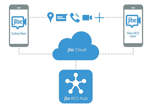 Ứng dụng nhắn tin RCS, JIbe.