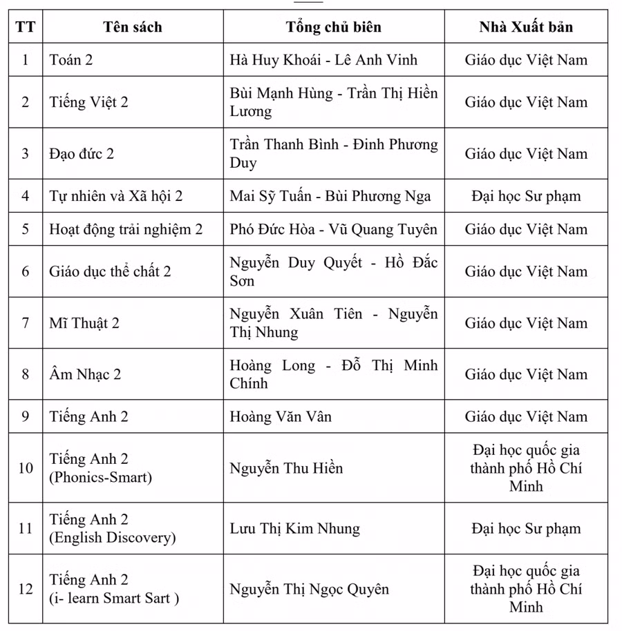 Hòa Bình công bố danh mục sách giáo khoa lớp 2, lớp 6 ảnh 1