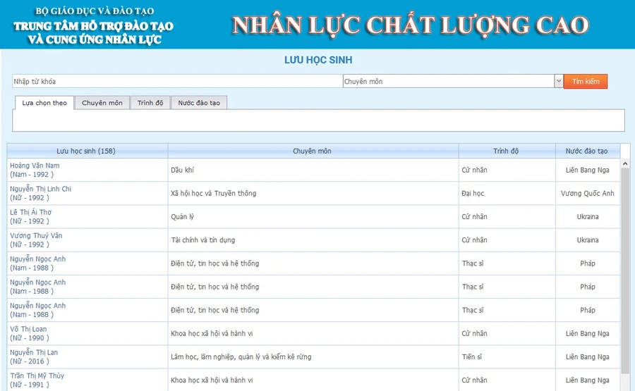 Giới thiệu trang web Nhân lực chất lượng cao