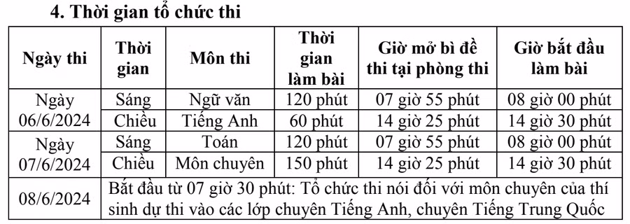 Lịch thi tuyển sinh vào lớp 10 ở Sở GD&amp;ĐT tỉnh Lạng Sơn. Ảnh NC.