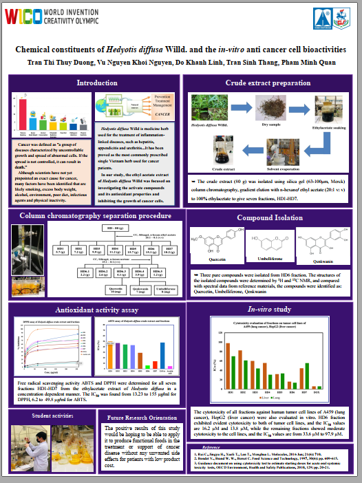 Hình ảnh báo cáo đề tài của đội em Vũ Nguyễn Khôi Nguyên. Hình ảnh báo cáo đề tài của đội em Vũ Nguyễn Khôi Nguyên.
