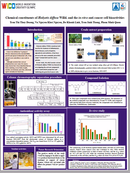 Hình ảnh báo cáo đề tài của đội em Vũ Nguyễn Khôi Nguyên.
