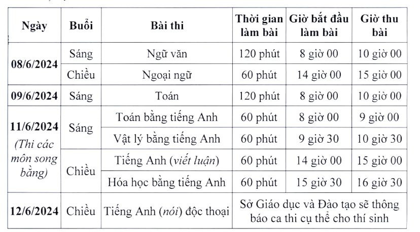 Lịch thi chương trình song bằng.