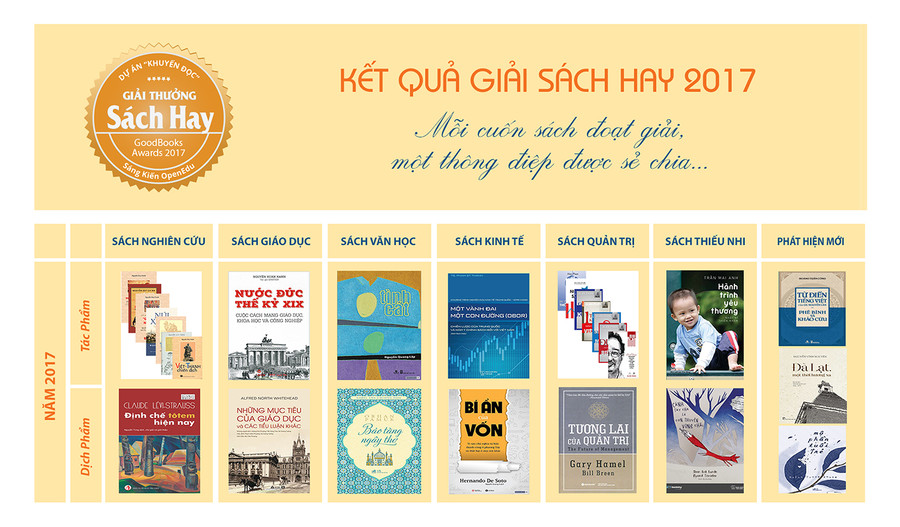 Các tác phẩm đạt GSH lần VII-2017