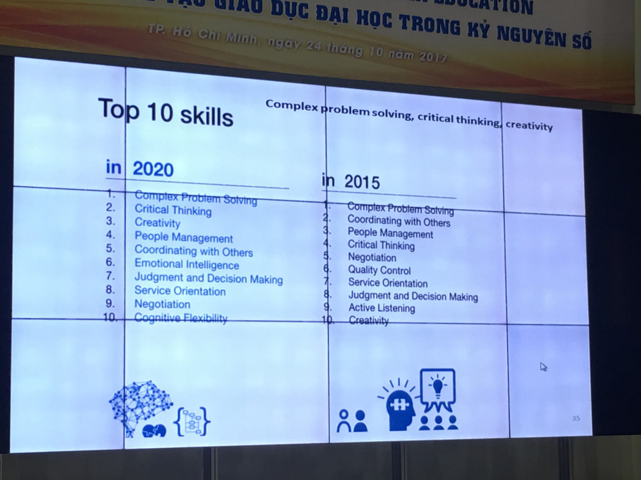GS Sophie Pène đã chỉ ra 10 kỹ năng quan trọng nhất mà sinh viên cần trang bị để phù hợp với nhu cầu của thời đại mới
