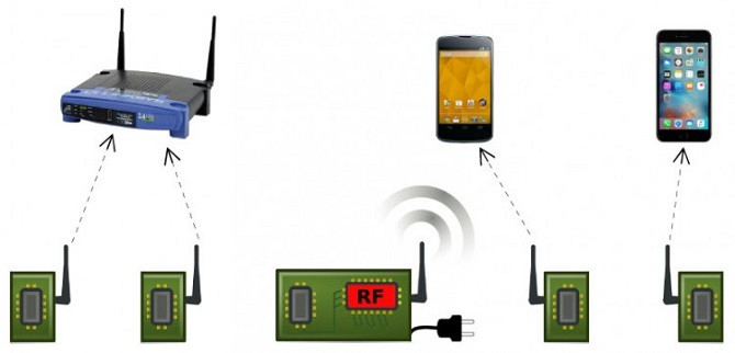 Công nghệ Wi-Fi mới giúp tiết kiệm năng lượng gấp 10.000 lần