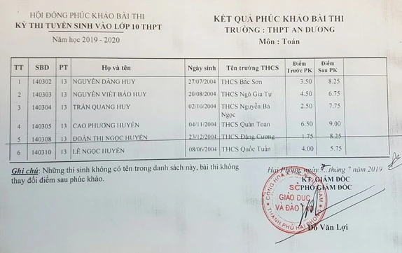 Hải Phòng kiểm tra làm rõ vô ý hay tiêu cực trong sự cố ghép nhầm phách bài thi vào 10