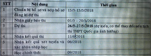 Lịch thi Kiểm tra năng lực 2018 của HCMIU