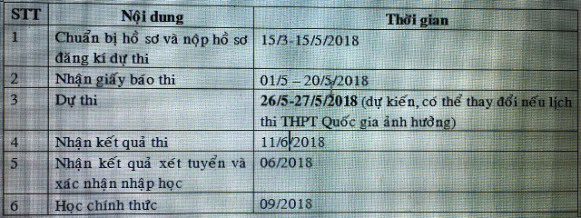 Lịch thi Kiểm tra năng lực 2018 của HCMIU Lịch thi Kiểm tra năng lực 2018 của HCMIU