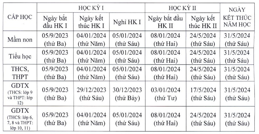 Khung thời gian năm học theo văn bản cũ Khung thời gian năm học theo văn bản cũ