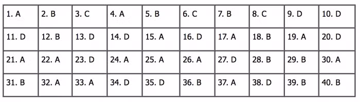 TIEUDE_BAIVIET_KHONGDAU