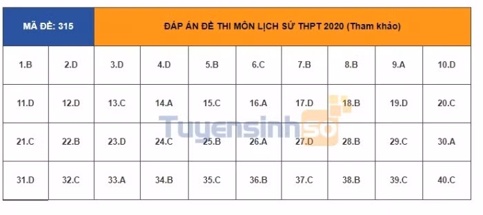 TIEUDE_BAIVIET_KHONGDAU