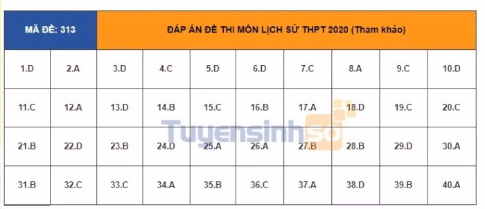 TIEUDE_BAIVIET_KHONGDAU