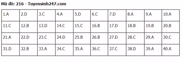TIEUDE_BAIVIET_KHONGDAU