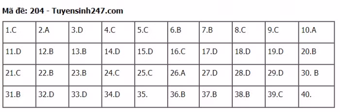 TIEUDE_BAIVIET_KHONGDAU