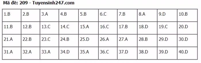 TIEUDE_BAIVIET_KHONGDAU