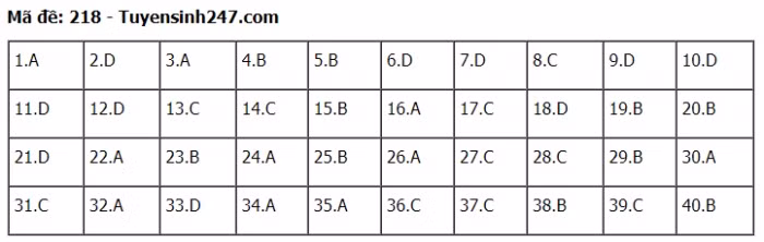 TIEUDE_BAIVIET_KHONGDAU