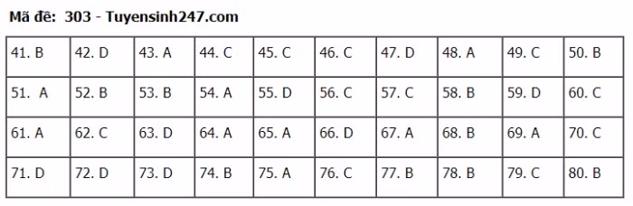 TIEUDE_BAIVIET_KHONGDAU