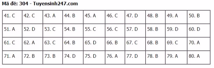 TIEUDE_BAIVIET_KHONGDAU