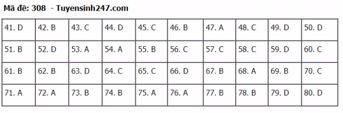 TIEUDE_BAIVIET_KHONGDAU