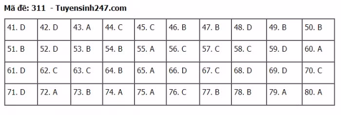 TIEUDE_BAIVIET_KHONGDAU