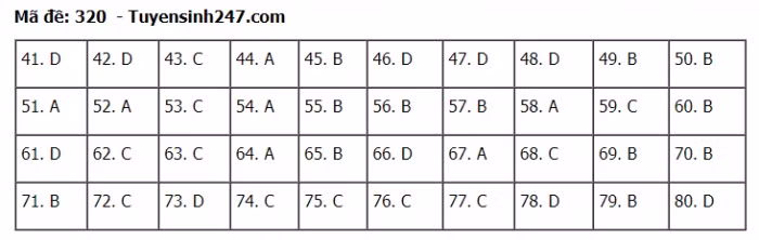 Gợi ý đáp án môn Địa lý kỳ thi tốt nghiệp THPT 2020 ảnh 20