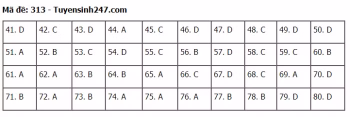 TIEUDE_BAIVIET_KHONGDAU