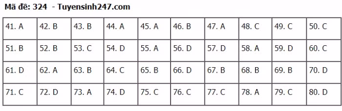 Gợi ý đáp án môn Địa lý kỳ thi tốt nghiệp THPT 2020 ảnh 24