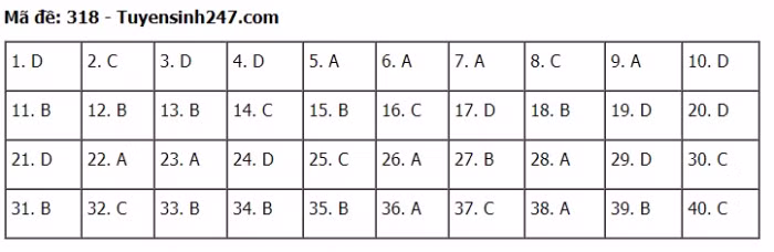 TIEUDE_BAIVIET_KHONGDAU
