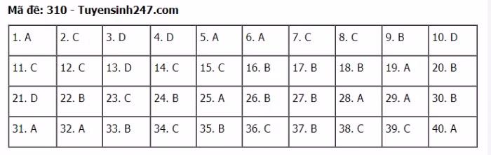 TIEUDE_BAIVIET_KHONGDAU