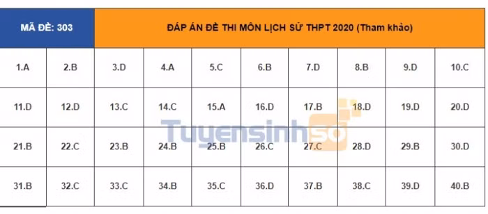 TIEUDE_BAIVIET_KHONGDAU