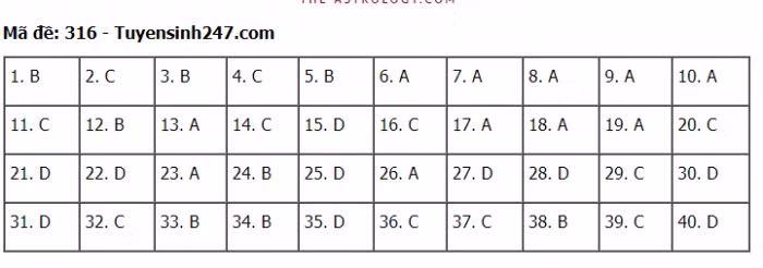 TIEUDE_BAIVIET_KHONGDAU