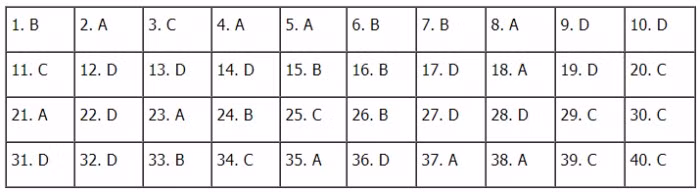 TIEUDE_BAIVIET_KHONGDAU
