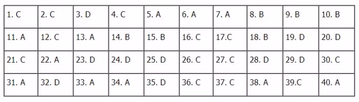 TIEUDE_BAIVIET_KHONGDAU
