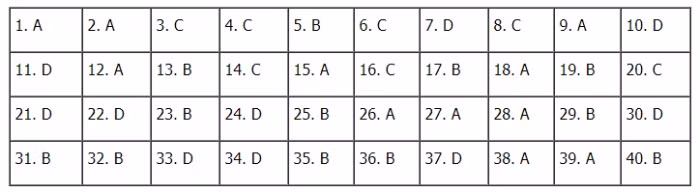 TIEUDE_BAIVIET_KHONGDAU