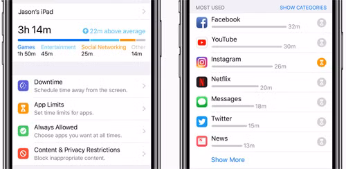 Screen Time thống kê thói quen dùng thiết bị của người sử dụng. Ảnh: Apple