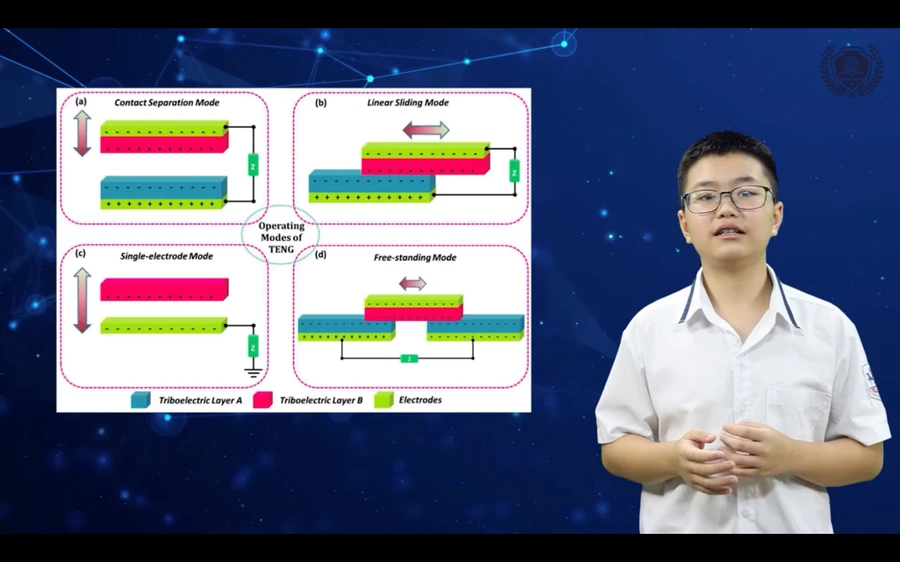 Phạm Tiến Huy Anh – học sinh lớp 8A5 Trường THCS Giảng Võ thuyết trình tại cuộc thi