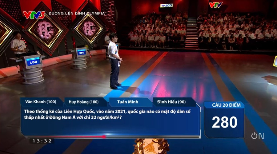 Tuấn Minh dẫn đầu trong cả 4 phần thi.