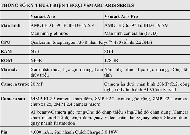 Vinsmart ra mắt Aris Pro - Điện thoại camera ẩn đầu tiên tại Việt Nam hình ảnh 2 Vinsmart ra mat Aris Pro - Dien thoai camera an dau tien tai Viet Nam hinh anh 2