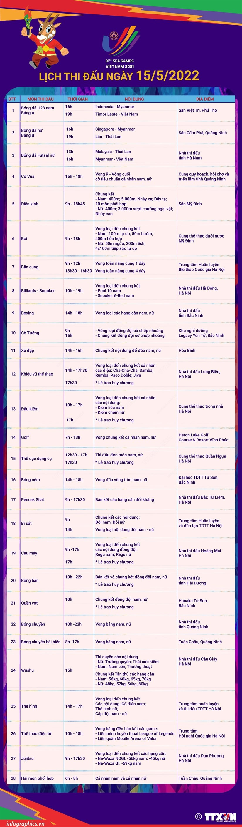 [Infographics] SEA Games 31: 28 bo mon thi dau trong ngay 15/5 hinh anh 1