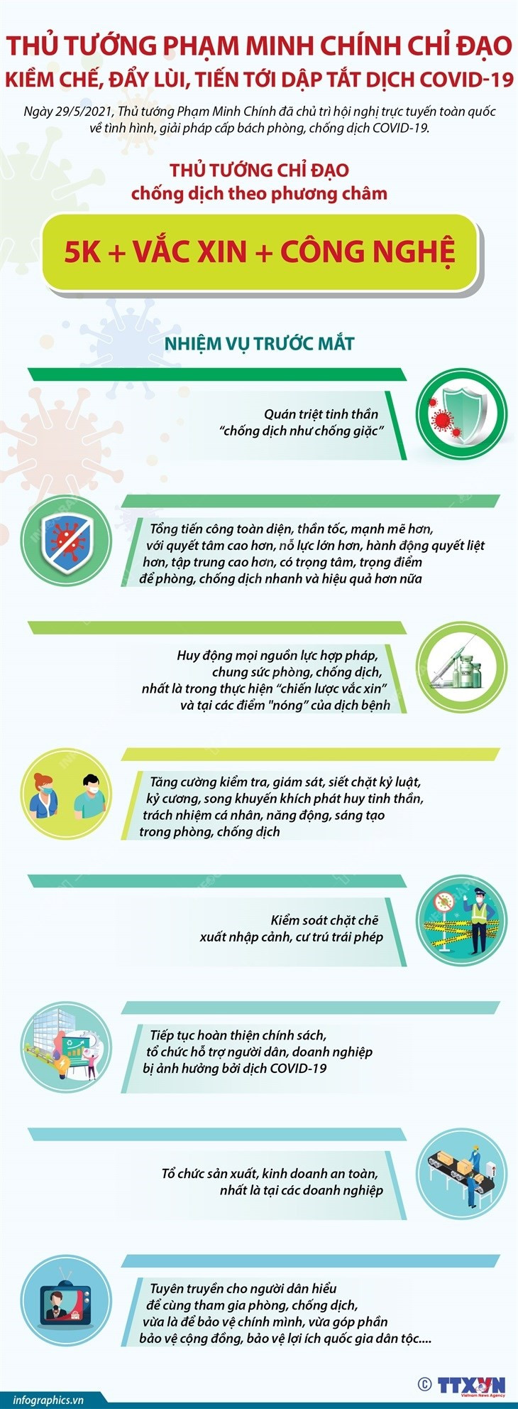 [Infographics] Chi dao cua Thu tuong ve cong tac chong dich COVID-19 hinh anh 1